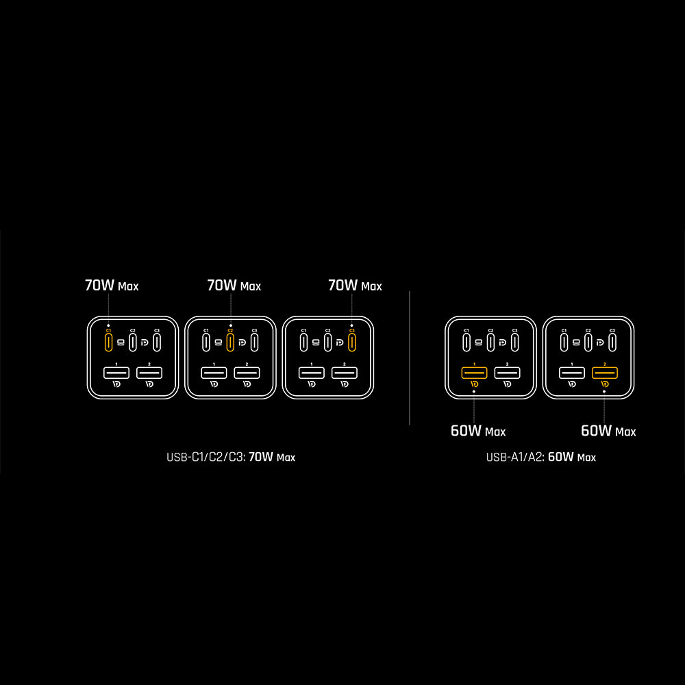 Voltme Vito 75 Extravel 75W 2A3C Travel Adapter