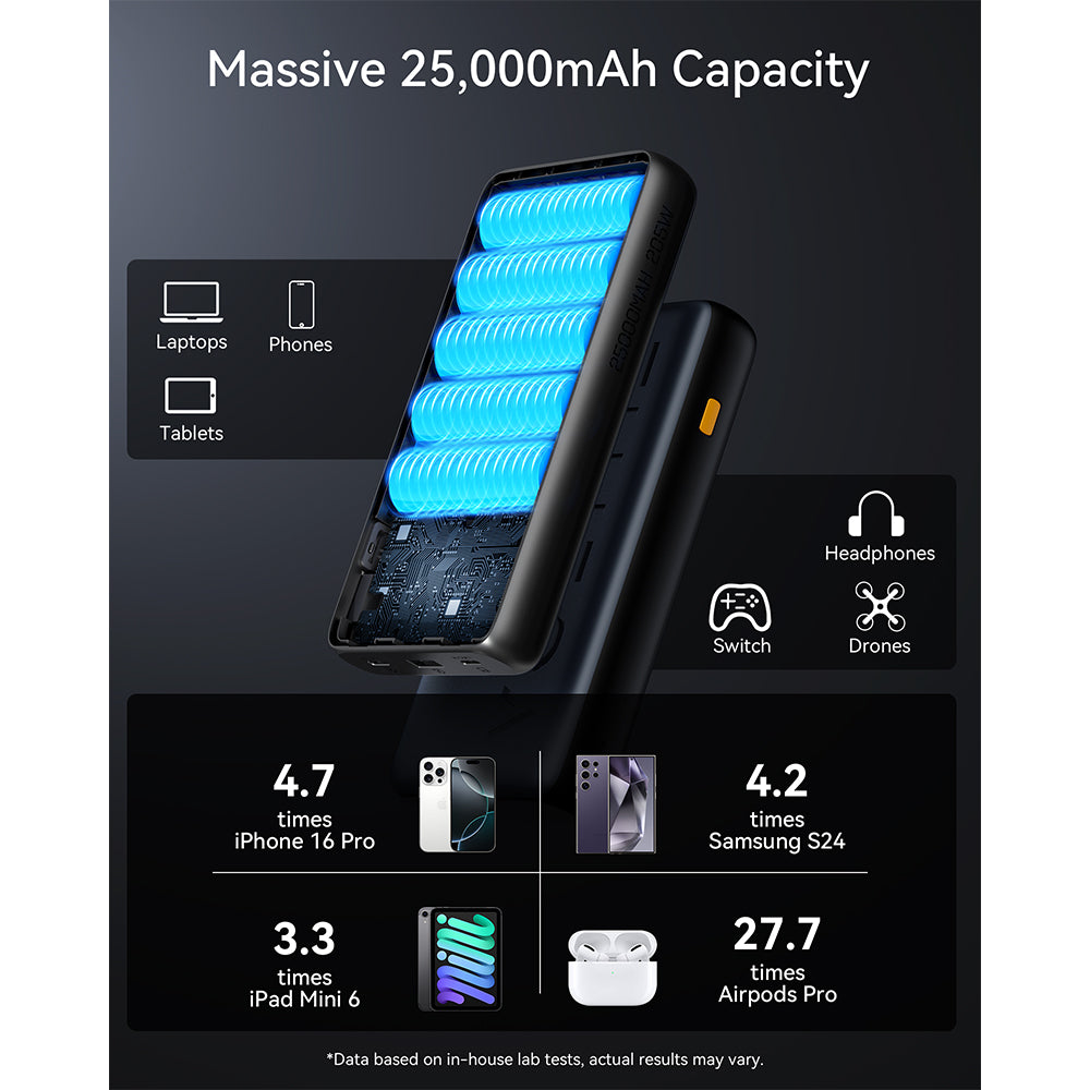 Voltme Hypercore 25k mAh Pro PowerBank Metallic Blue
