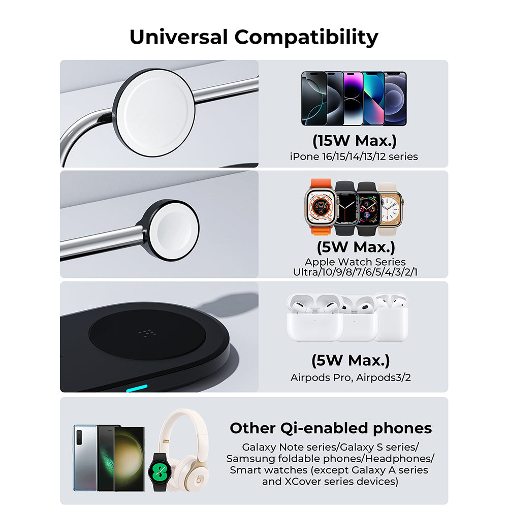 Voltme MagPak Qi2 15W 3-in-1 Wireless Charger with 40W Wall Plug + 1.5m Cable Black